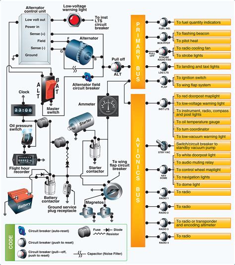 b&c aircraft electrical systems